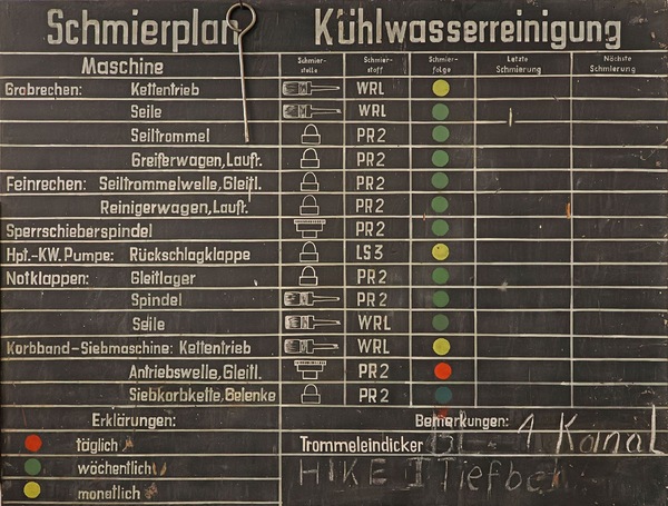 Schmierplan...
